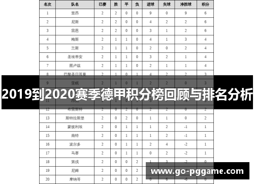 2019到2020赛季德甲积分榜回顾与排名分析