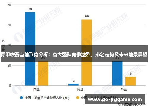 德甲联赛当前形势分析：各大强队竞争激烈，排名走势及未来前景展望