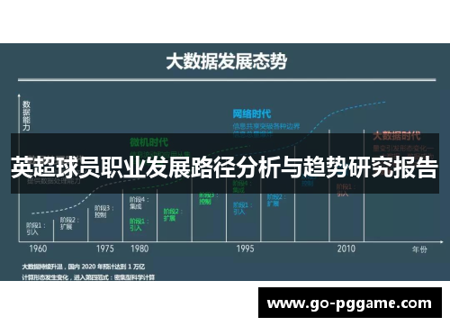 英超球员职业发展路径分析与趋势研究报告