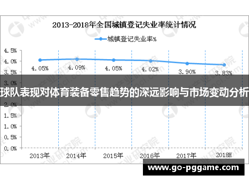 球队表现对体育装备零售趋势的深远影响与市场变动分析