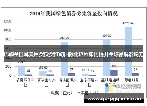 巴黎圣日耳曼巨资投资推动国际化进程如何提升全球品牌影响力