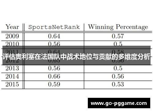 评估奥利塞在法国队中战术地位与贡献的多维度分析
