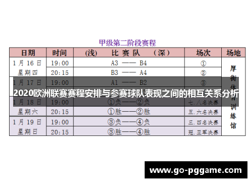 2020欧洲联赛赛程安排与参赛球队表现之间的相互关系分析