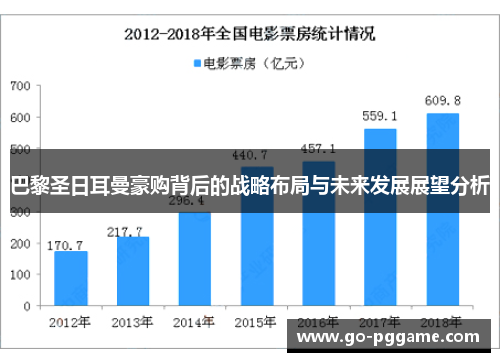 巴黎圣日耳曼豪购背后的战略布局与未来发展展望分析