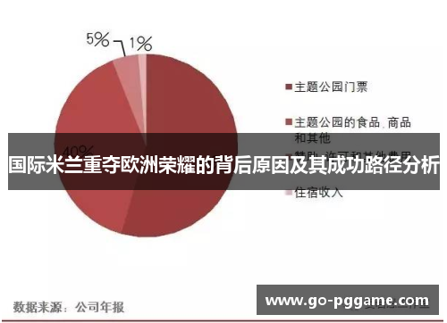 国际米兰重夺欧洲荣耀的背后原因及其成功路径分析