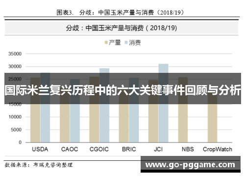 国际米兰复兴历程中的六大关键事件回顾与分析