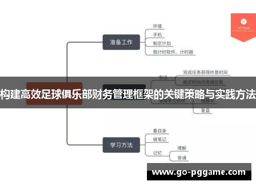 构建高效足球俱乐部财务管理框架的关键策略与实践方法