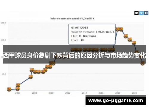 西甲球员身价急剧下跌背后的原因分析与市场趋势变化