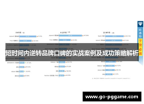 短时间内逆转品牌口碑的实战案例及成功策略解析