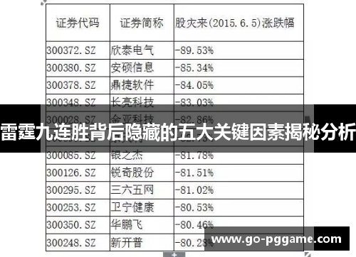 雷霆九连胜背后隐藏的五大关键因素揭秘分析