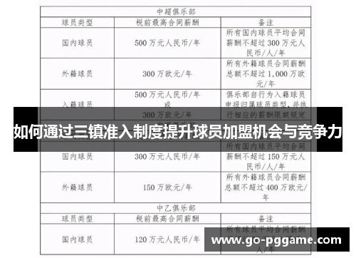 如何通过三镇准入制度提升球员加盟机会与竞争力
