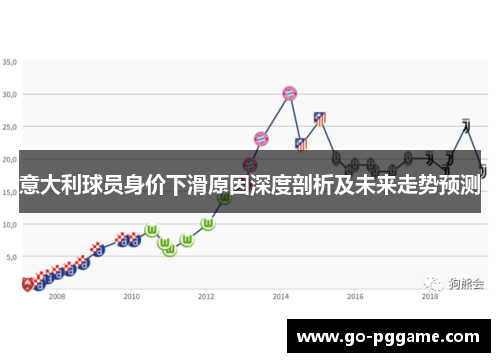 意大利球员身价下滑原因深度剖析及未来走势预测