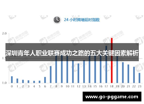 深圳青年人职业联赛成功之路的五大关键因素解析