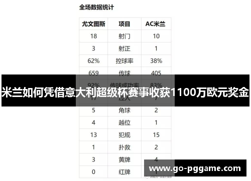 米兰如何凭借意大利超级杯赛事收获1100万欧元奖金
