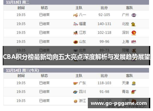 CBA积分榜最新动向五大亮点深度解析与发展趋势展望