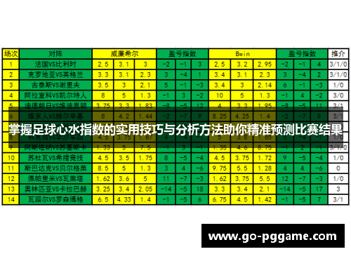 掌握足球心水指数的实用技巧与分析方法助你精准预测比赛结果
