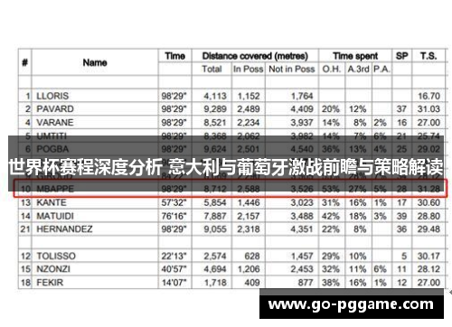 世界杯赛程深度分析 意大利与葡萄牙激战前瞻与策略解读