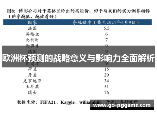 欧洲杯预测的战略意义与影响力全面解析