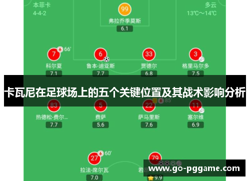 卡瓦尼在足球场上的五个关键位置及其战术影响分析