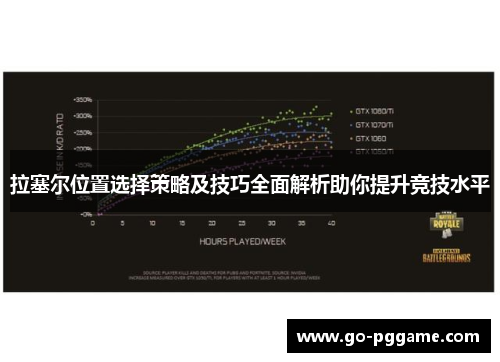 拉塞尔位置选择策略及技巧全面解析助你提升竞技水平