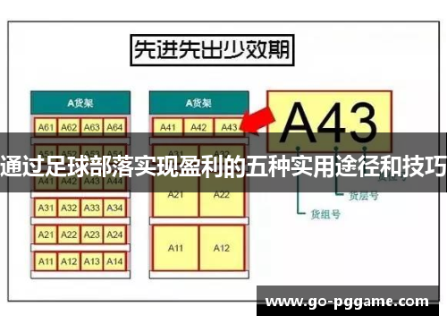 通过足球部落实现盈利的五种实用途径和技巧
